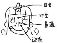 花粉症に効く体をあたためるツボ